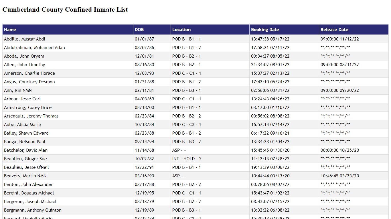 Cumberland County Confined Inmate List